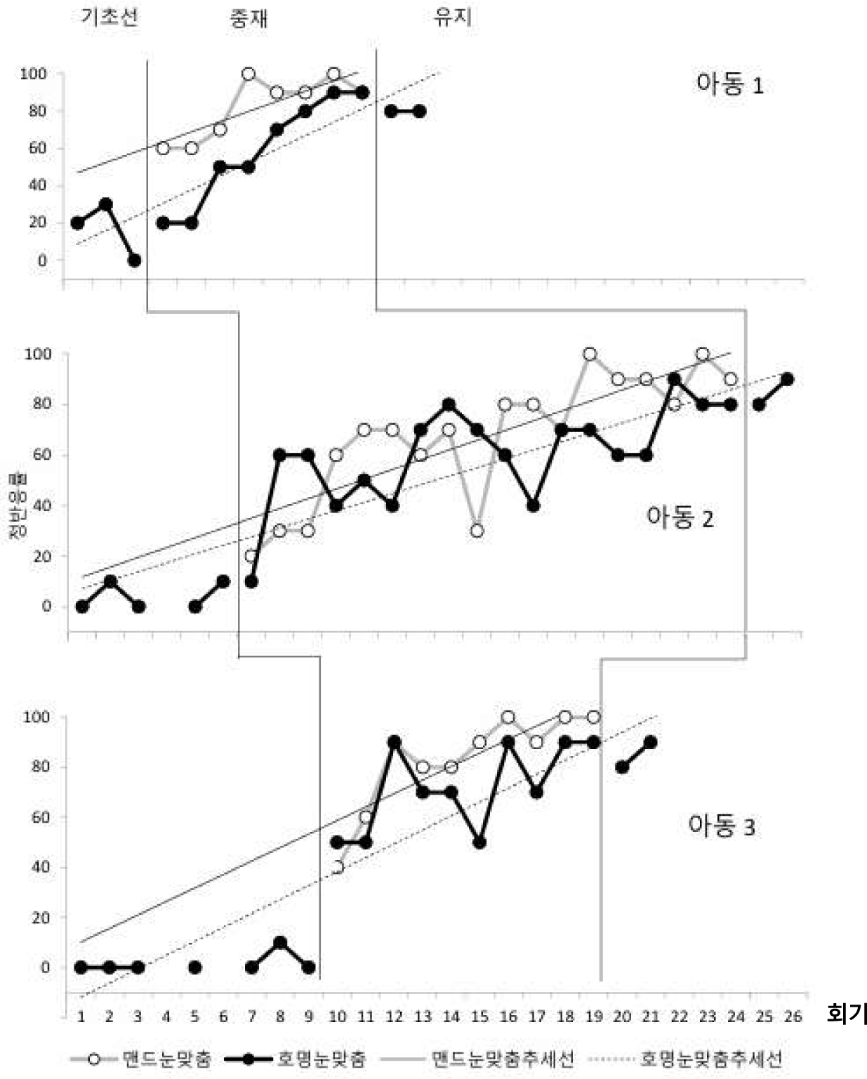  Journal Of Behavior Analysis And Support 